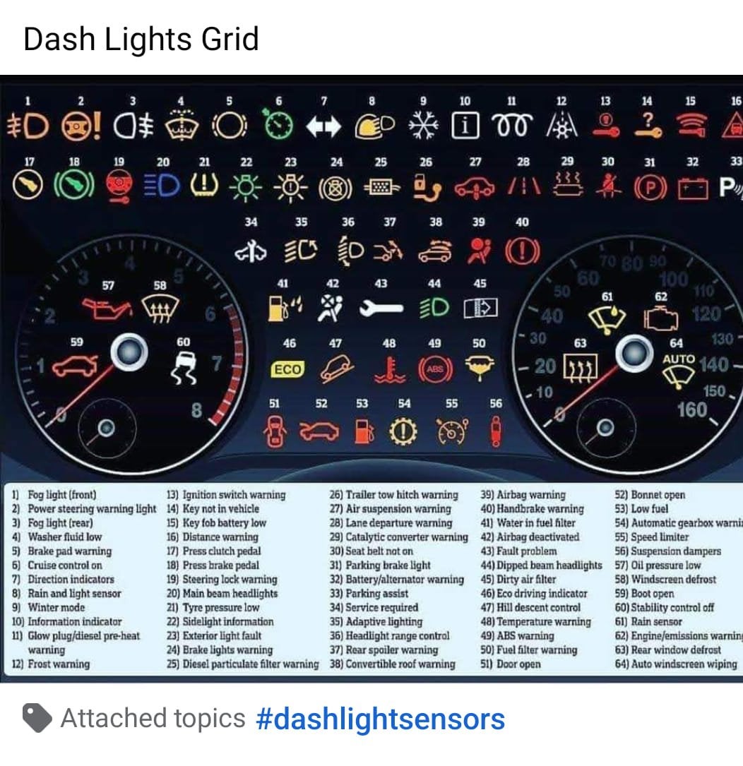 Dashboard Warning Lights Guide