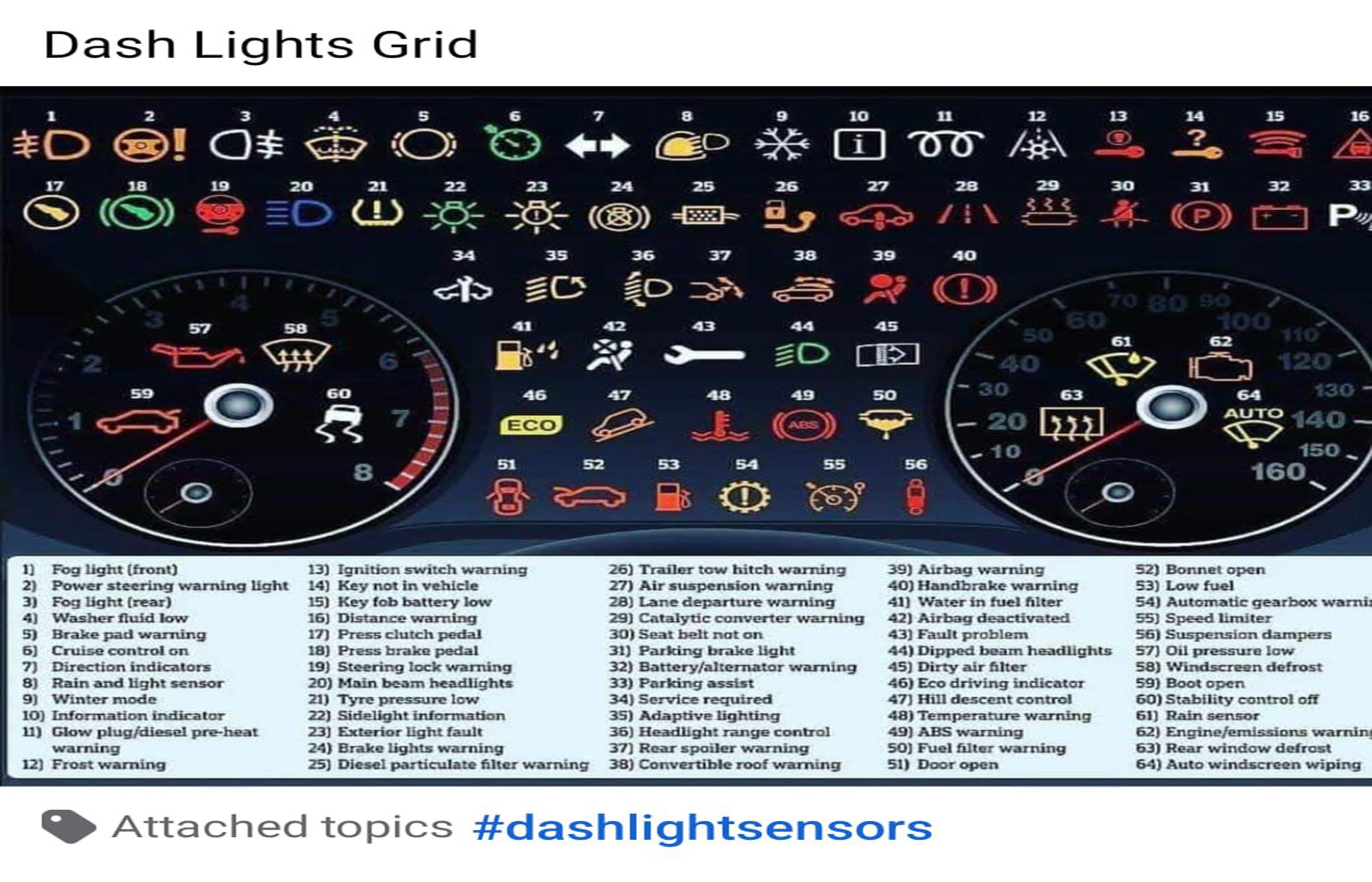 Dash Lights Mean Volkswagen Eos